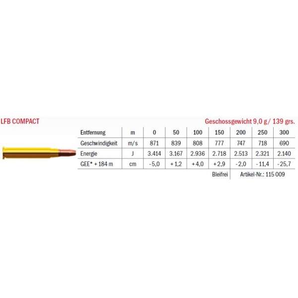 Jagdmunition LFB Compact 7x65 R 9.0g Datenblatt