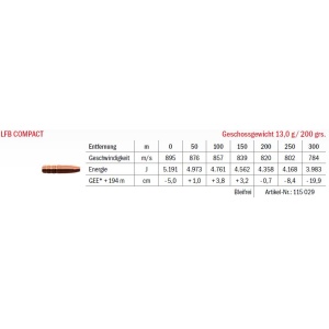 Jagdmunition LFB Compact 8.5x55 Blaser 13.0g bleifrei, Datenblatt