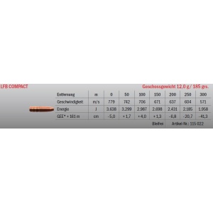 Jagdmunition LFB Compact 8x57 IRS bleifrei, Datenblatt