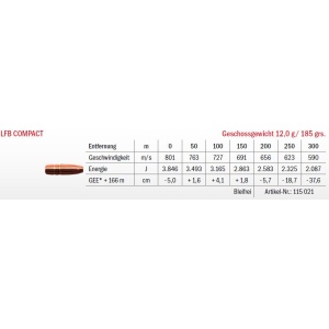 Jagdmunition LFB Compact 8x57 IS 12g bleifrei, Datenblatt
