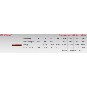 Jagdmunition LFB Compact 8x68 S bleifrei, Datenblatt