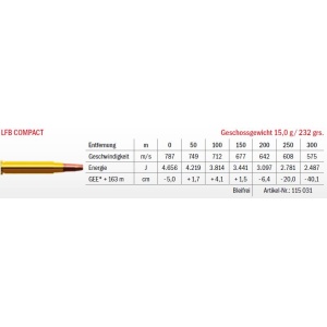 Jagdmunition LFB Compact 9.3x62, bleifrei, Datenblatt
