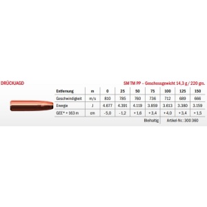 Jagdmunition LFB Drückjagd .308 Win. SM TM PP 14.3g Datenblatt