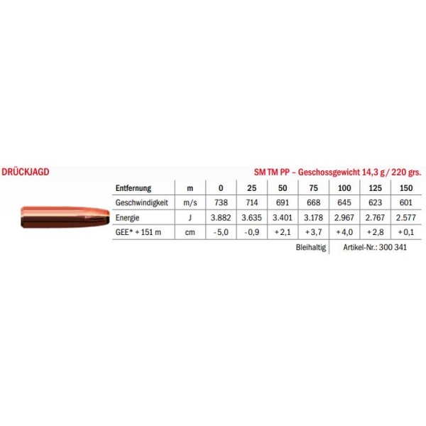 Jagdmunition LFB Drückjagd .30-06 SM TM PP 14.3g Datenblatt