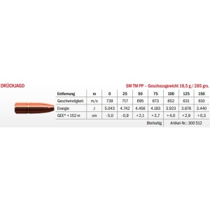 Jagdmunition LFB Drückjagd 9.3x62 SM TM PP 18.5g Datenblatt