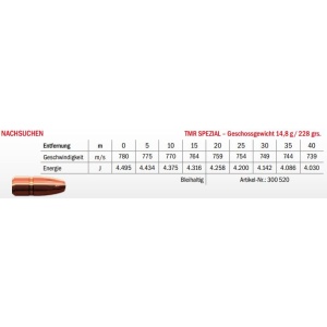 Jagdmunition LFB Nachsuchen 9.3x62 TMR Spezial 14.8g Datenblatt