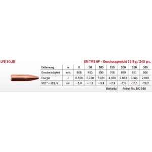 Jagdmunition LFB Solid 10.3 CAPRA SM TMS HP 15.9g Datenblatt
