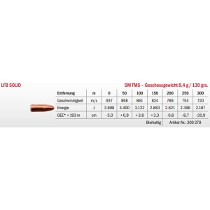 Jagdmunition LFB Solid .270 Win. SM TMS 8.4g Datenblatt