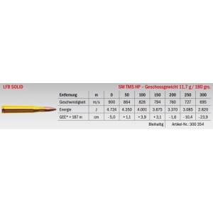 Jagdmunition LFB Solid .300 H&H Mag. SM TMS HP 11.7g Datenblatt