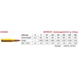 Jagdmunition LFB Solid .308 Win. SM TMS HP 10.7g Datenblatt