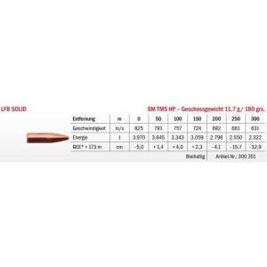 Jagdmunition LFB Solid .30-06 SM TMS HP 11.7g Datenblatt