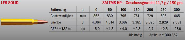 Jagdmunition LFB Solid .30 R Blaser SM TMS HP 11.7g Datenblatt