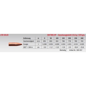 Jagdmunition LFB Solid .338 Blaser Mag. SM TMS HP 14.6g Datenblatt