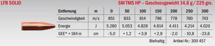 Jagdmunition LFB Solid .338 Blaser Mag. SM TMS HP 14.6g Datenblatt
