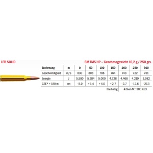Jagdmunition LFB Solid .338 Lapua Mag. SM TMS HP 16.2g Datenblatt