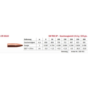Jagdmunition LFB Solid .338 Win. Mag. SM TMS HP 14.6g Datenblatt