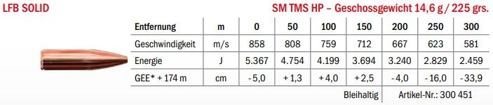 Jagdmunition LFB Solid .338 Win. Mag. SM TMS HP 14.6g Datenblatt