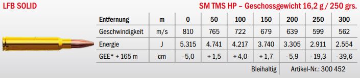 Jagdmunition LFB Solid .338 Win. Mag. SM TMS HP 16.2g Datenblatt