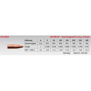 Jagdmunition LFB Solid .340 Wby. Mag. SM TMS HP 14.6g Datenblatt