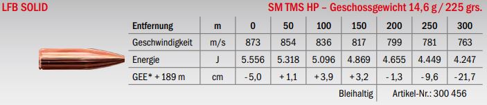 Jagdmunition LFB Solid .340 Wby. Mag. SM TMS HP 14.6g Datenblatt