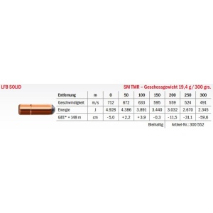 Jagdmunition LFB Solid .375 Flanged Mag. NE SM TMR 19.4g Datenblatt