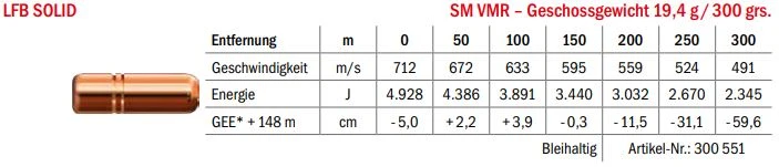 Jagdmunition LFB Solid .375 Flanged Mag. NE SM VMR 19.4g Datenblatt