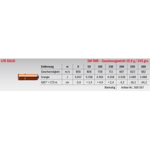 Jagdmunition LFB Solid .375 H&H Mag. SM TMR 15.9g Datenblatt