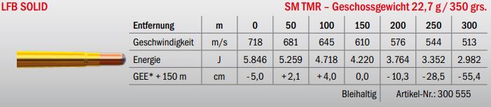 Jagdmunition LFB Solid .375 H&H Mag. SM TMR 22.7g Datenblatt