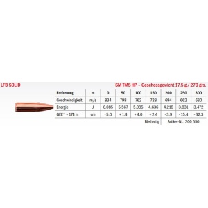 Jagdmunition LFB Solid .375 H&H Mag. SM TMS HP 17.5g Datenblatt