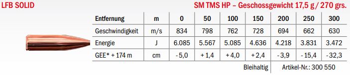 Jagdmunition LFB Solid .375 H&H Mag. SM TMS HP 17.5g Datenblatt