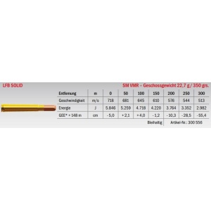 Jagdmunition LFB Solid .375 H&H Mag. SM VMR 22.7g Datenblatt