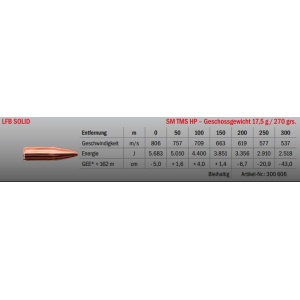 Jagdmunition LFB Solid .416 Rigby SM TMS HP 17.5g Datenblatt