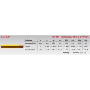 Jagdmunition LFB Solid .450/.400 NE 3 SM TMR 25.9g Datenblatt