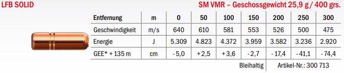Jagdmunition LFB Solid .450/.400 NE 3 SM VMR 25.9g Datenblatt
