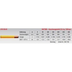 Jagdmunition LFB Solid .458 Lott SM TMR 32.4g Datenblatt