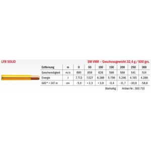 Jagdmunition LFB Solid .458 Lott SM VMR 32.4g Datenblatt
