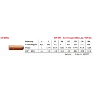 Jagdmunition LFB Solid .458 Win. Mag. SM TMR 31.1g Datenblatt