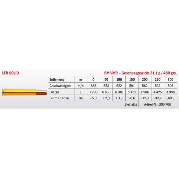 Jagdmunition LFB Solid .458 Win. Mag. SM VMR 31.1g Datenblatt