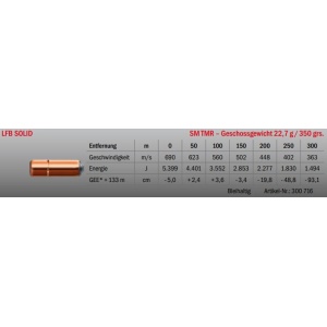 Jagdmunition LFB Solid .45 Blaser SM TMR 22.7g Datenblatt