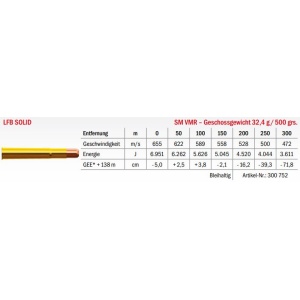 Jagdmunition LFB Solid .470 NE SM VMR 32.4g Datenblatt