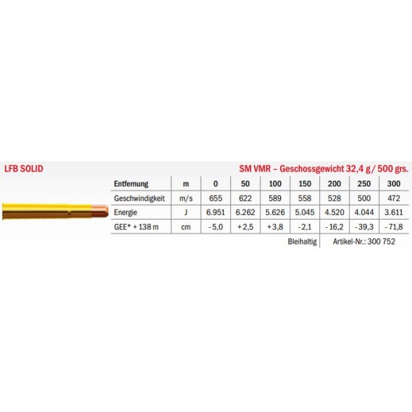 Jagdmunition LFB Solid .470 NE SM VMR 32.4g Datenblatt