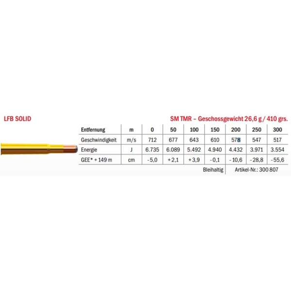 Jagdmunition LFB Solid .500/.416 NE SM TMR 26.6g Datenblatt