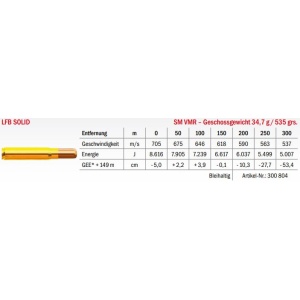 Jagdmunition LFB Solid .500 Jeffery SM VMR 34.7g Datenblatt