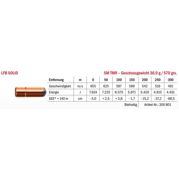 Jagdmunition LFB Solid .500 NE SM TMR 36.9g Datenblatt