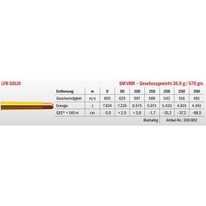 Jagdmunition LFB Solid .500 NE SM VMR 36.9g Datenblatt