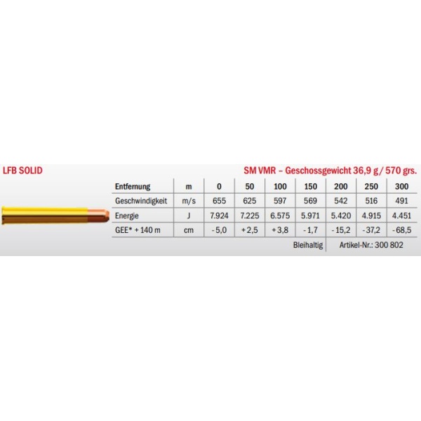 Jagdmunition LFB Solid .500 NE SM VMR 36.9g Datenblatt