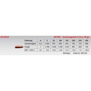 Jagdmunition LFB Solid 5.6x50 R Mag. SM TMS 3.24g Datenblatt