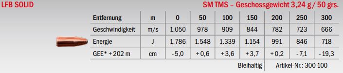 Jagdmunition LFB Solid 5.6x50 R Mag. SM TMS 3.24g Datenblatt