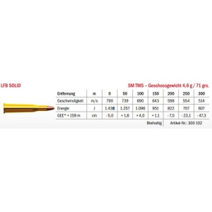 Jagdmunition LFB Solid 5.6x52 R SM TMS 4.6g Datenblatt