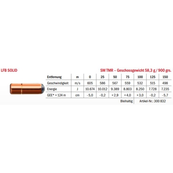 Jagdmunition LFB Solid .600 NE SM TMR 58.3g Datenblatt